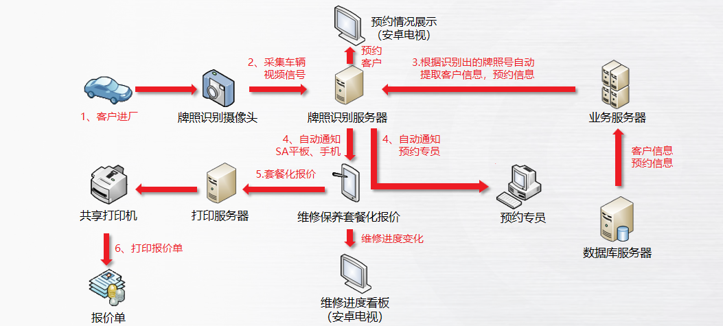 启擎智能接车系统