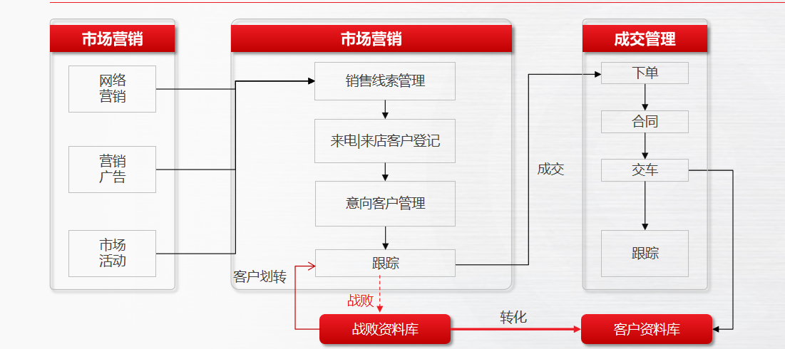 启擎智能营销管理系统