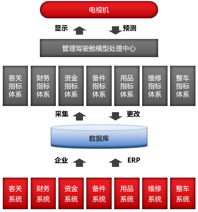 启擎汽车经销商运营分析系统