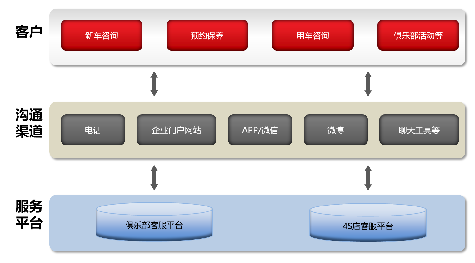 启擎客户关系管理系统