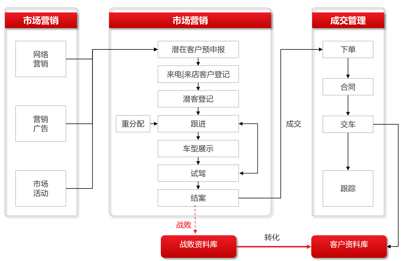 启擎汽车销售管理系统